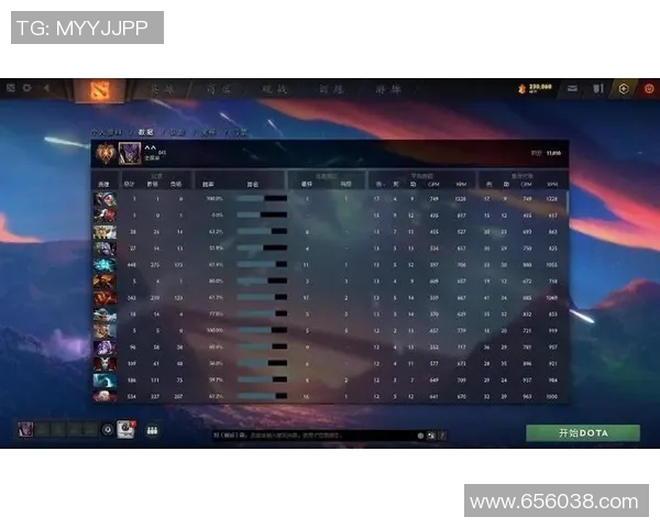 DOTA2最新配合排行榜揭晓IG战队荣登第六位引发热议